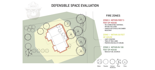 Landscape design rendering